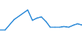 KN 28352200 /Exporte /Einheit = Preise (Euro/Tonne) /Partnerland: Moldau /Meldeland: Eur27_2020 /28352200:Mononatriumdihydrogenphosphat Oder Dinatriumhydrogenphosphat