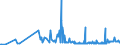 KN 28352200 /Exporte /Einheit = Preise (Euro/Tonne) /Partnerland: Moldau /Meldeland: Eur27_2020 /28352200:Mononatriumdihydrogenphosphat Oder Dinatriumhydrogenphosphat