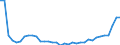 KN 28352200 /Exporte /Einheit = Preise (Euro/Tonne) /Partnerland: Russland /Meldeland: Eur27_2020 /28352200:Mononatriumdihydrogenphosphat Oder Dinatriumhydrogenphosphat