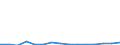 KN 28352200 /Exporte /Einheit = Preise (Euro/Tonne) /Partnerland: Georgien /Meldeland: Eur27_2020 /28352200:Mononatriumdihydrogenphosphat Oder Dinatriumhydrogenphosphat