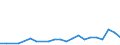 KN 28352200 /Exporte /Einheit = Preise (Euro/Tonne) /Partnerland: Armenien /Meldeland: Eur27_2020 /28352200:Mononatriumdihydrogenphosphat Oder Dinatriumhydrogenphosphat
