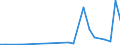 KN 28352200 /Exporte /Einheit = Preise (Euro/Tonne) /Partnerland: Aserbaidschan /Meldeland: Eur27_2020 /28352200:Mononatriumdihydrogenphosphat Oder Dinatriumhydrogenphosphat