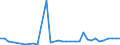 KN 28352200 /Exporte /Einheit = Preise (Euro/Tonne) /Partnerland: Kasachstan /Meldeland: Eur27_2020 /28352200:Mononatriumdihydrogenphosphat Oder Dinatriumhydrogenphosphat