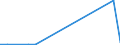 KN 28352200 /Exporte /Einheit = Preise (Euro/Tonne) /Partnerland: Turkmenistan /Meldeland: Europäische Union /28352200:Mononatriumdihydrogenphosphat Oder Dinatriumhydrogenphosphat