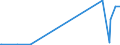 KN 28352200 /Exporte /Einheit = Preise (Euro/Tonne) /Partnerland: Turkmenistan /Meldeland: Europäische Union /28352200:Mononatriumdihydrogenphosphat Oder Dinatriumhydrogenphosphat