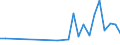 KN 28352200 /Exporte /Einheit = Preise (Euro/Tonne) /Partnerland: Usbekistan /Meldeland: Eur27_2020 /28352200:Mononatriumdihydrogenphosphat Oder Dinatriumhydrogenphosphat