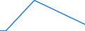 KN 28352200 /Exporte /Einheit = Preise (Euro/Tonne) /Partnerland: Tadschikistan /Meldeland: Eur27_2020 /28352200:Mononatriumdihydrogenphosphat Oder Dinatriumhydrogenphosphat