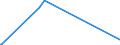 KN 28352200 /Exporte /Einheit = Preise (Euro/Tonne) /Partnerland: Tadschikistan /Meldeland: Europäische Union /28352200:Mononatriumdihydrogenphosphat Oder Dinatriumhydrogenphosphat