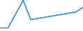 KN 28352200 /Exporte /Einheit = Preise (Euro/Tonne) /Partnerland: Kirgistan /Meldeland: Eur27_2020 /28352200:Mononatriumdihydrogenphosphat Oder Dinatriumhydrogenphosphat