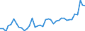 KN 28352200 /Exporte /Einheit = Preise (Euro/Tonne) /Partnerland: Slowenien /Meldeland: Eur27_2020 /28352200:Mononatriumdihydrogenphosphat Oder Dinatriumhydrogenphosphat