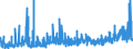 KN 28352200 /Exporte /Einheit = Preise (Euro/Tonne) /Partnerland: Slowenien /Meldeland: Eur27_2020 /28352200:Mononatriumdihydrogenphosphat Oder Dinatriumhydrogenphosphat