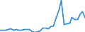 KN 28352200 /Exporte /Einheit = Preise (Euro/Tonne) /Partnerland: Kroatien /Meldeland: Eur27_2020 /28352200:Mononatriumdihydrogenphosphat Oder Dinatriumhydrogenphosphat