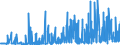 KN 28352200 /Exporte /Einheit = Preise (Euro/Tonne) /Partnerland: Kroatien /Meldeland: Eur27_2020 /28352200:Mononatriumdihydrogenphosphat Oder Dinatriumhydrogenphosphat