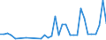 KN 28352200 /Exporte /Einheit = Preise (Euro/Tonne) /Partnerland: Bosn.-herzegowina /Meldeland: Eur27_2020 /28352200:Mononatriumdihydrogenphosphat Oder Dinatriumhydrogenphosphat