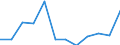 KN 28352200 /Exporte /Einheit = Preise (Euro/Tonne) /Partnerland: Serb.-mont. /Meldeland: Eur15 /28352200:Mononatriumdihydrogenphosphat Oder Dinatriumhydrogenphosphat