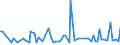 KN 28352200 /Exporte /Einheit = Preise (Euro/Tonne) /Partnerland: Serb.-mont. /Meldeland: Eur15 /28352200:Mononatriumdihydrogenphosphat Oder Dinatriumhydrogenphosphat