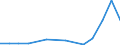 KN 28352200 /Exporte /Einheit = Preise (Euro/Tonne) /Partnerland: Kosovo /Meldeland: Eur27_2020 /28352200:Mononatriumdihydrogenphosphat Oder Dinatriumhydrogenphosphat