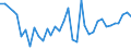 KN 28352200 /Exporte /Einheit = Preise (Euro/Tonne) /Partnerland: Ehem.jug.rep.mazed /Meldeland: Eur27_2020 /28352200:Mononatriumdihydrogenphosphat Oder Dinatriumhydrogenphosphat