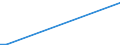 KN 28352200 /Exporte /Einheit = Preise (Euro/Tonne) /Partnerland: Montenegro /Meldeland: Eur27_2020 /28352200:Mononatriumdihydrogenphosphat Oder Dinatriumhydrogenphosphat