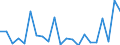 KN 28352200 /Exporte /Einheit = Preise (Euro/Tonne) /Partnerland: Serbien /Meldeland: Eur27_2020 /28352200:Mononatriumdihydrogenphosphat Oder Dinatriumhydrogenphosphat