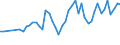 KN 28352200 /Exporte /Einheit = Preise (Euro/Tonne) /Partnerland: Marokko /Meldeland: Eur27_2020 /28352200:Mononatriumdihydrogenphosphat Oder Dinatriumhydrogenphosphat