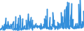 KN 28352200 /Exporte /Einheit = Preise (Euro/Tonne) /Partnerland: Marokko /Meldeland: Eur27_2020 /28352200:Mononatriumdihydrogenphosphat Oder Dinatriumhydrogenphosphat