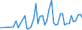 KN 28352200 /Exporte /Einheit = Preise (Euro/Tonne) /Partnerland: Algerien /Meldeland: Eur27_2020 /28352200:Mononatriumdihydrogenphosphat Oder Dinatriumhydrogenphosphat