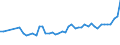 KN 28352200 /Exporte /Einheit = Preise (Euro/Tonne) /Partnerland: Tunesien /Meldeland: Eur27_2020 /28352200:Mononatriumdihydrogenphosphat Oder Dinatriumhydrogenphosphat