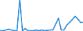 KN 28352200 /Exporte /Einheit = Preise (Euro/Tonne) /Partnerland: Libyen /Meldeland: Eur27_2020 /28352200:Mononatriumdihydrogenphosphat Oder Dinatriumhydrogenphosphat