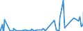 CN 28352200 /Exports /Unit = Prices (Euro/ton) /Partner: Libya /Reporter: Eur27_2020 /28352200:Phosphates of Mono- or Disodium