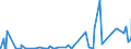 KN 28352200 /Exporte /Einheit = Preise (Euro/Tonne) /Partnerland: Libyen /Meldeland: Eur27_2020 /28352200:Mononatriumdihydrogenphosphat Oder Dinatriumhydrogenphosphat