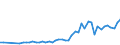 KN 28352200 /Exporte /Einheit = Preise (Euro/Tonne) /Partnerland: Aegypten /Meldeland: Eur27_2020 /28352200:Mononatriumdihydrogenphosphat Oder Dinatriumhydrogenphosphat