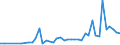KN 28352200 /Exporte /Einheit = Preise (Euro/Tonne) /Partnerland: Sudan /Meldeland: Eur27_2020 /28352200:Mononatriumdihydrogenphosphat Oder Dinatriumhydrogenphosphat