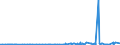 KN 28352200 /Exporte /Einheit = Preise (Euro/Tonne) /Partnerland: Sudan /Meldeland: Eur27_2020 /28352200:Mononatriumdihydrogenphosphat Oder Dinatriumhydrogenphosphat