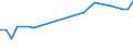 KN 28352200 /Exporte /Einheit = Preise (Euro/Tonne) /Partnerland: Mauretanien /Meldeland: Eur27_2020 /28352200:Mononatriumdihydrogenphosphat Oder Dinatriumhydrogenphosphat