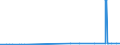 KN 28352200 /Exporte /Einheit = Preise (Euro/Tonne) /Partnerland: Mauretanien /Meldeland: Eur27_2020 /28352200:Mononatriumdihydrogenphosphat Oder Dinatriumhydrogenphosphat