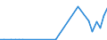 KN 28352200 /Exporte /Einheit = Preise (Euro/Tonne) /Partnerland: Mali /Meldeland: Eur27_2020 /28352200:Mononatriumdihydrogenphosphat Oder Dinatriumhydrogenphosphat