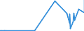 KN 28352200 /Exporte /Einheit = Preise (Euro/Tonne) /Partnerland: Mali /Meldeland: Eur27_2020 /28352200:Mononatriumdihydrogenphosphat Oder Dinatriumhydrogenphosphat