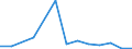 KN 28352200 /Exporte /Einheit = Preise (Euro/Tonne) /Partnerland: Burkina Faso /Meldeland: Eur27_2020 /28352200:Mononatriumdihydrogenphosphat Oder Dinatriumhydrogenphosphat