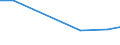 KN 28352200 /Exporte /Einheit = Preise (Euro/Tonne) /Partnerland: Tschad /Meldeland: Eur27_2020 /28352200:Mononatriumdihydrogenphosphat Oder Dinatriumhydrogenphosphat