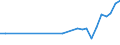 KN 28352200 /Exporte /Einheit = Preise (Euro/Tonne) /Partnerland: Kap Verde /Meldeland: Eur27_2020 /28352200:Mononatriumdihydrogenphosphat Oder Dinatriumhydrogenphosphat