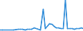 KN 28352200 /Exporte /Einheit = Preise (Euro/Tonne) /Partnerland: Senegal /Meldeland: Eur27_2020 /28352200:Mononatriumdihydrogenphosphat Oder Dinatriumhydrogenphosphat