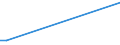 KN 28352200 /Exporte /Einheit = Preise (Euro/Tonne) /Partnerland: Guinea /Meldeland: Europäische Union /28352200:Mononatriumdihydrogenphosphat Oder Dinatriumhydrogenphosphat