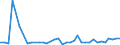 KN 28352200 /Exporte /Einheit = Preise (Euro/Tonne) /Partnerland: Elfenbeink. /Meldeland: Eur27_2020 /28352200:Mononatriumdihydrogenphosphat Oder Dinatriumhydrogenphosphat