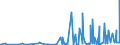 KN 28352200 /Exporte /Einheit = Preise (Euro/Tonne) /Partnerland: Elfenbeink. /Meldeland: Eur27_2020 /28352200:Mononatriumdihydrogenphosphat Oder Dinatriumhydrogenphosphat