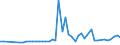 KN 28352200 /Exporte /Einheit = Preise (Euro/Tonne) /Partnerland: Ghana /Meldeland: Eur27_2020 /28352200:Mononatriumdihydrogenphosphat Oder Dinatriumhydrogenphosphat