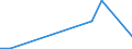 KN 28352200 /Exporte /Einheit = Preise (Euro/Tonne) /Partnerland: Togo /Meldeland: Eur27_2020 /28352200:Mononatriumdihydrogenphosphat Oder Dinatriumhydrogenphosphat