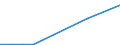 KN 28352200 /Exporte /Einheit = Preise (Euro/Tonne) /Partnerland: Benin /Meldeland: Eur27_2020 /28352200:Mononatriumdihydrogenphosphat Oder Dinatriumhydrogenphosphat
