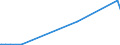 KN 28352200 /Exporte /Einheit = Preise (Euro/Tonne) /Partnerland: Benin /Meldeland: Europäische Union /28352200:Mononatriumdihydrogenphosphat Oder Dinatriumhydrogenphosphat