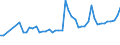 KN 28352200 /Exporte /Einheit = Preise (Euro/Tonne) /Partnerland: Nigeria /Meldeland: Eur27_2020 /28352200:Mononatriumdihydrogenphosphat Oder Dinatriumhydrogenphosphat
